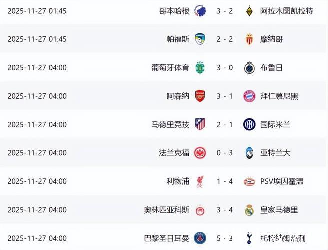 欧冠小组赛第五轮结束：西甲球队晋级前景复杂